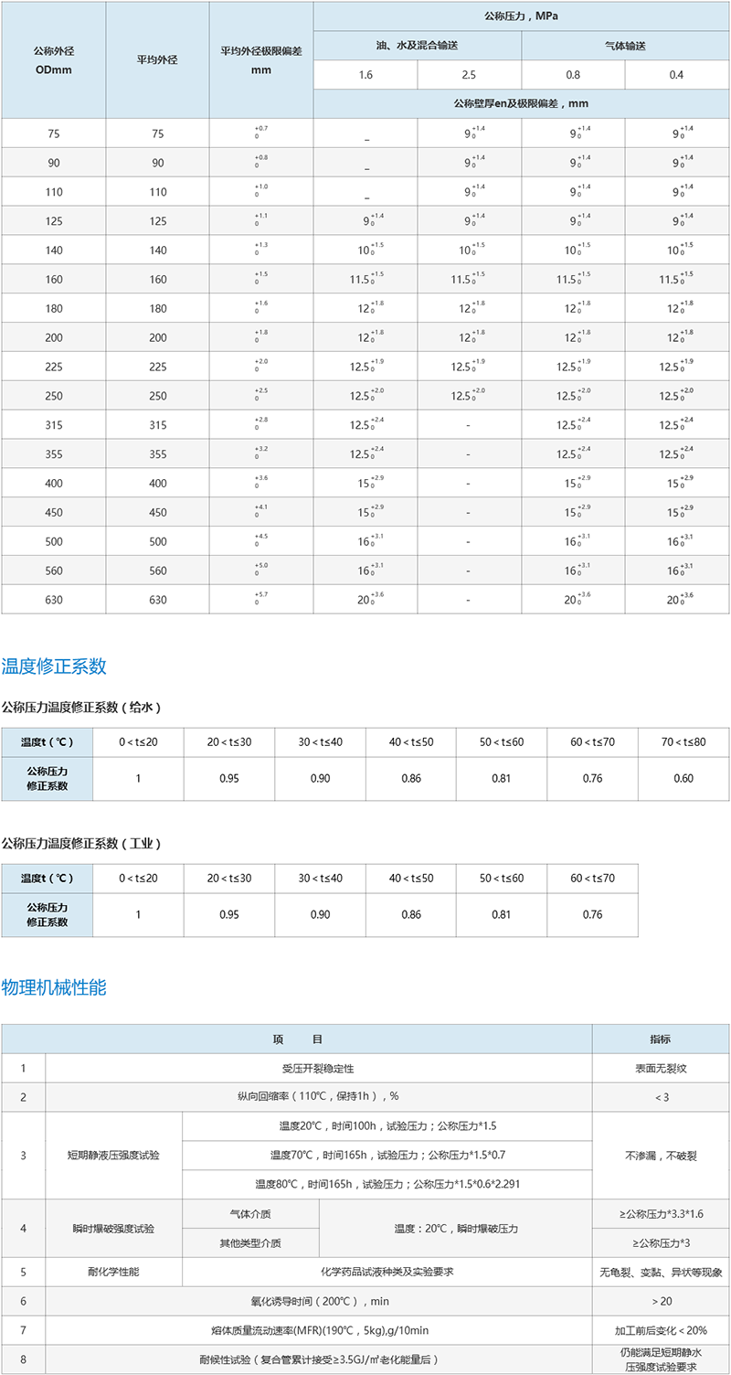 鋼骨架聚乙烯復(fù)合管