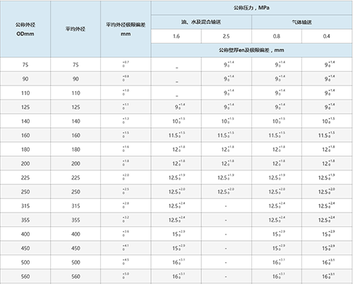 鋼骨架聚乙烯復(fù)合管公司